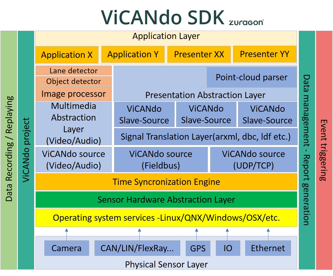 _images/ViCANdo-SDK.jpg