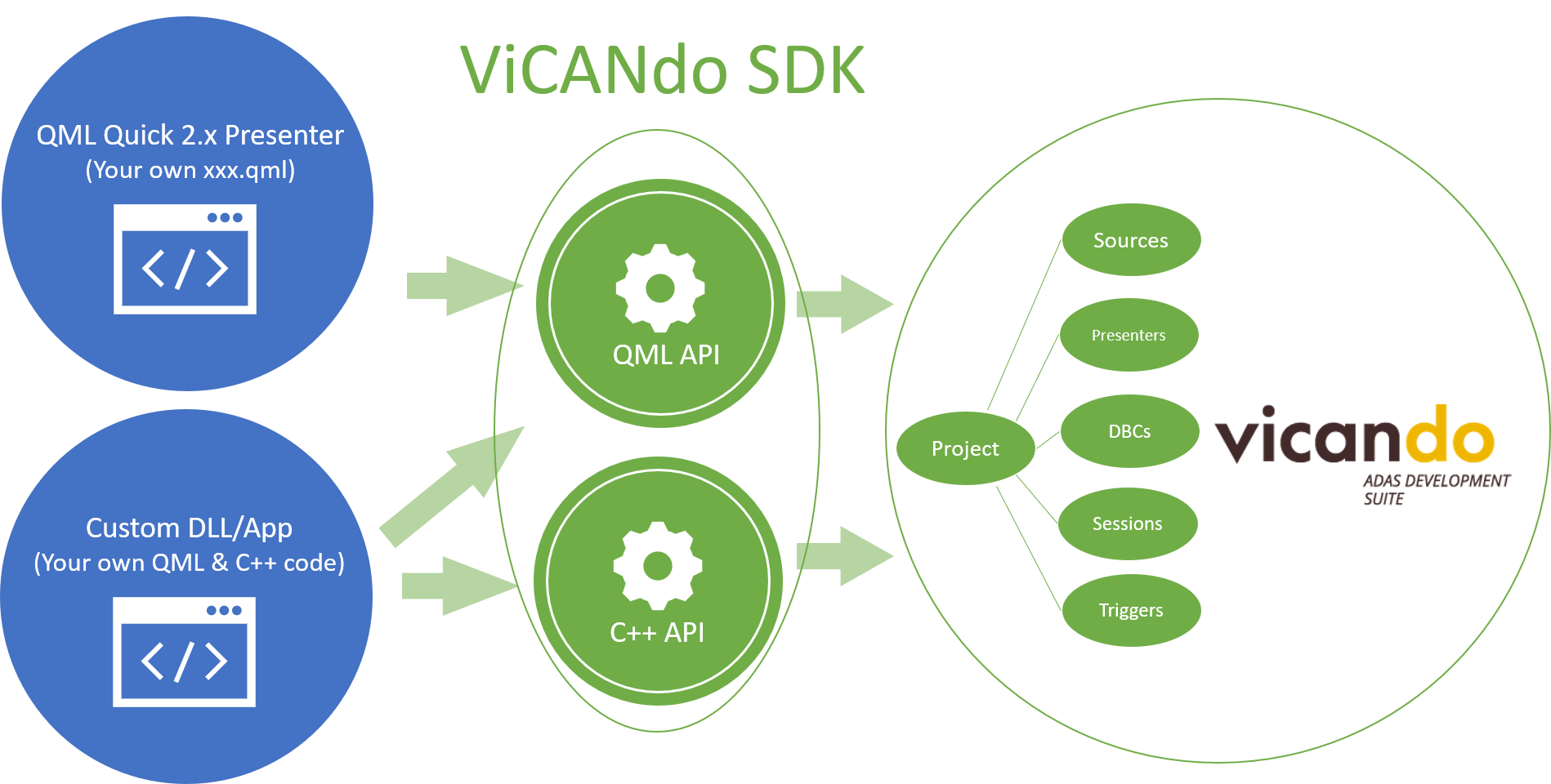 "SDK_package is Incorrect"}. Sdk client